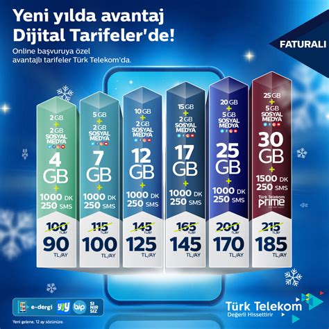 Türk Telekom Hat Fiyatları Güncel Listesi